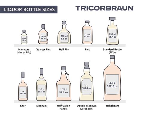 How Many Ounces in a 750 ml Bottle of Liquor: Exploring the Intricacies of Measurement and Beyond