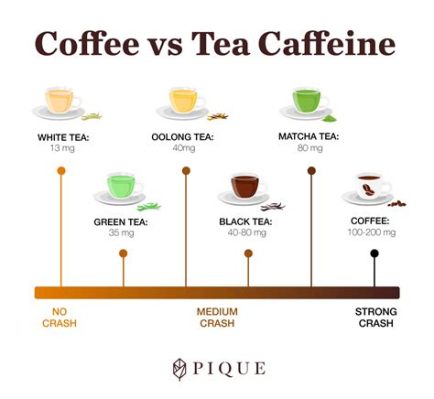 Which Tea Has More Caffeine: A Brewed Debate on the Energizing Elixir